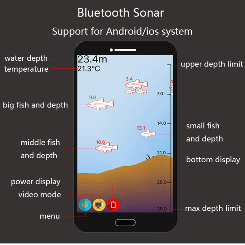 PuPoPan ワイヤレス Bluetooth スマートソナ - Fishing Equipment English のレビューと価格