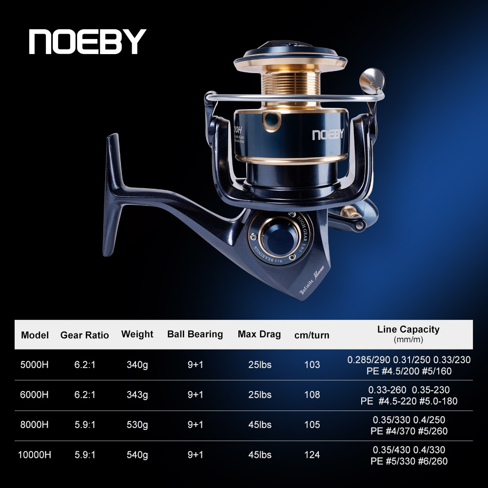 ノビー インフィニットパワー スピニングフィッシングリール  - Daiwa Reel Fuego のレビューと価格